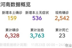 河南新增本土确诊15例，河南新增确诊40例