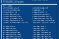 上海新增2个高风险地区（上海中高风险地区最新名单）