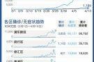 上海近10天疫情数据，上海疫情每日数据表