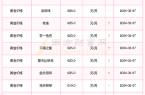 黄金多少钱一克2023年今天黄金价格中国黄金，黄金多少一克2023年价格