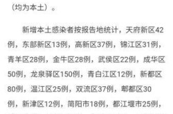 成都新冠疫情最新消息今天，成都新冠2025又开始了