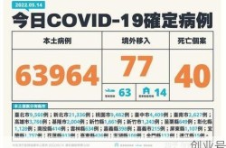 台湾新增302例本土病例，全国新增本土病例最新消息