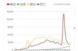 中国疫情最新实时消息今天，目前中国疫情最新消息