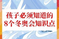 冬奥会开幕式几点结束，张家口冬奥会开始时间和结束时间