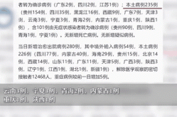 31省新增5例输入，31个省今天新增多少例