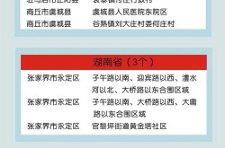 郑州疫情最新数据消息中高风险地区名单查询，河南疫情最新数据消息中高风险地区