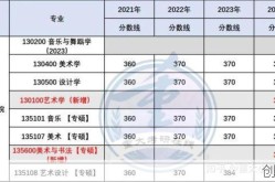 重庆大学录取分数线2021，2021年重庆大学分数线