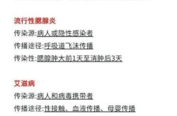 2023年3月法定传染病，2023年传染病有哪些