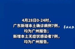 广州新增28例阳性感染者（广州hiv感染人数）