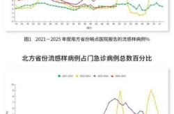 全国感染人数最新数据，全国疫情最新大数据