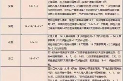 回鲁人员最新隔离政策，山东省境外回国人员隔离政策
