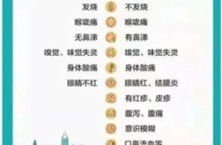 新冠又爆发了吗2025，2025年6月新冠症状