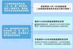 低风险地区到低风险地区需要核酸检测吗，低风险地区到广州是否要核酸检测