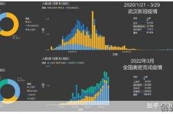 中国疫情爆发城市顺序，中国疫情各地爆发时间