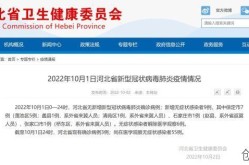 河北新增无症状55例病例（河北新增1确诊病例）