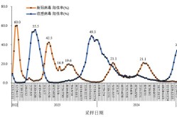 6月份新冠疫情严重地区，2025年6月北京新冠疫情