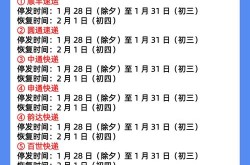 快递春节什么时间停运，快递过年的时候一般什么时候停