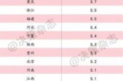 31个省新增15例（31省区市新增多少例新闻）