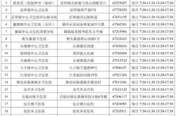 肥东疫情防控中心电话，肥东县疾病预防控制中心电话