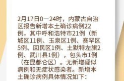 呼和浩特疫情（呼和浩特疫情最新消息）
