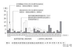 中国三年疫情损失多少亿，三年疫情谁救了中国