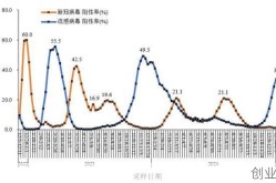 疫情是结束是2026年吗，疫情是20年还是19年