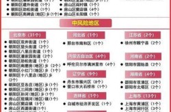 广州疫情风险等级查询，广州现在什么风险等级