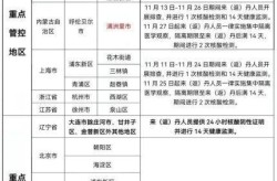 2020年12月疫情，2020年12月疫情丹东疾控中心