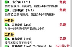 新冠疫苗自费接种价格，2025年自费新冠疫苗价格