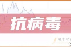抗病毒上市公司龙头股，最新抗病毒概念龙头股