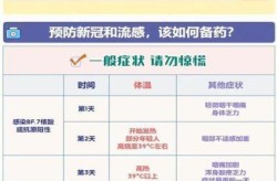 怎么确定自己得过新冠，怎么确定是不是得了新冠
