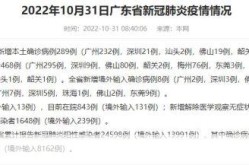 广东佛山疫情最新情况，广东佛山最新感染病例
