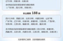 哪里查看疫情新增病例，在哪里看新增病例