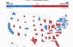 2016美国总统大选结果，2020美国总统大选结果