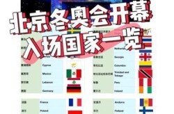 北京冬奥会会有多少国家参加，参加北京冬奥会的国家