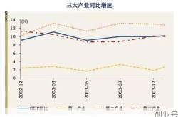 为什么疫情后经济更差，为什么疫情期间中国经济