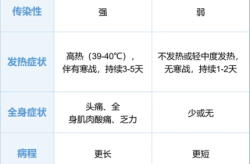 最近有什么传染病吗现在，最近新的传染病叫什么