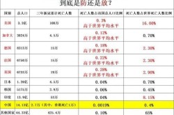 疫情各国死亡人数排名，各国疫情死亡人数2021.4