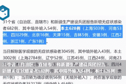 31省区市无新增本土确诊，31省区市新增本土确诊1