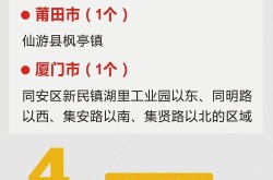 全国高风险和中风险地区名单，高风险国家地区名单查询