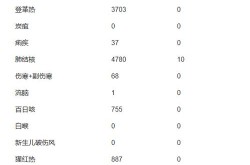 2024年11月最新病毒，2024年病毒