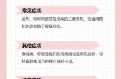 最近的阳性症状2023年，2024年新冠阳性症状