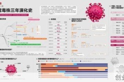专家：奥密克戎变异株将持续威胁中国，如何应对这种毒株？