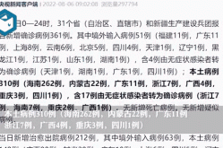 31省新增本土61例v，31省新增本土90例