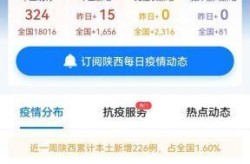 陕西新增20例病例，陕西疫情最新新增病例是哪里