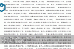 山东新增本土确诊66例 无症状112例，山东新增本土确诊1