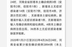河南昨日新增本土确诊14例（河南最新消息今天新增病例）