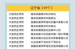 疫情中高风险地区最新名单表，全国疫情中高风险地区名单一览表