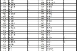 2020年医保药品目录，2020年医保报销药品目录
