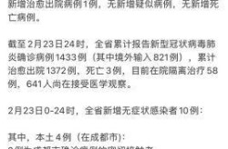 四川新增境外输入确诊24例（四川省新增病例最新消息）